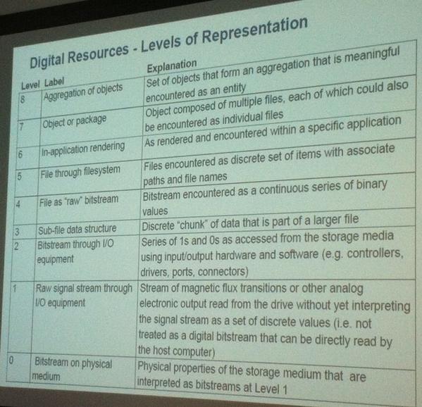 BitCurator Levels of Representation