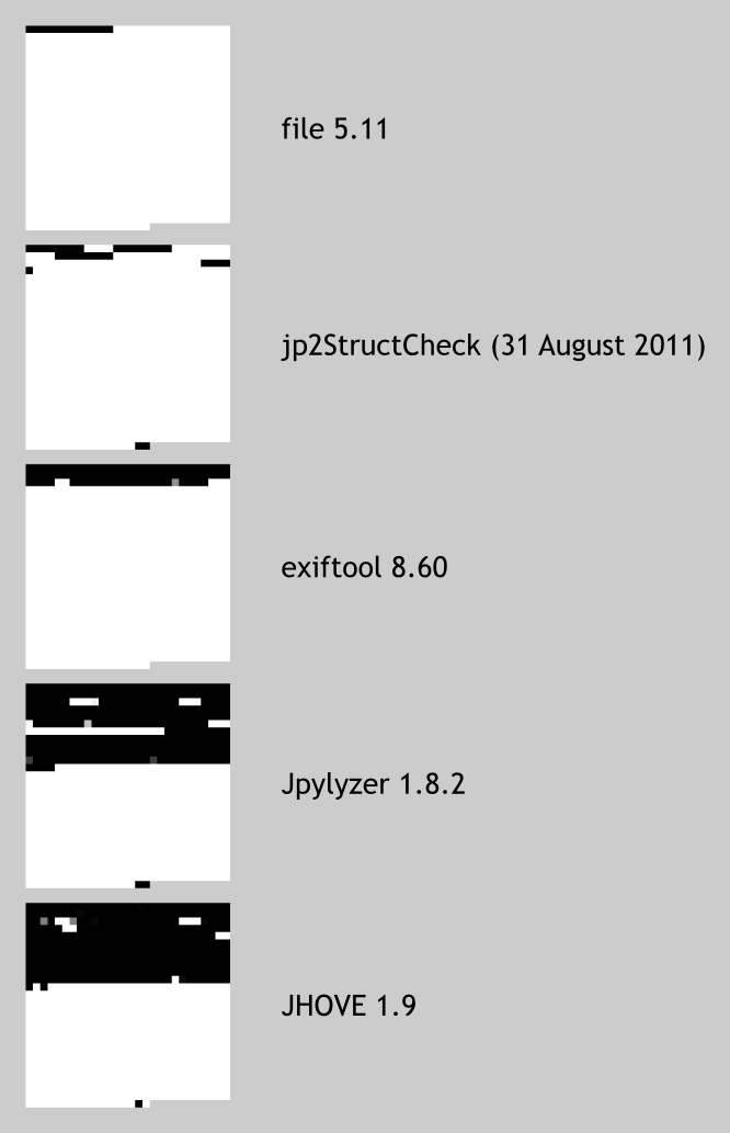Bitwise map of characterisation tool sensitivity.