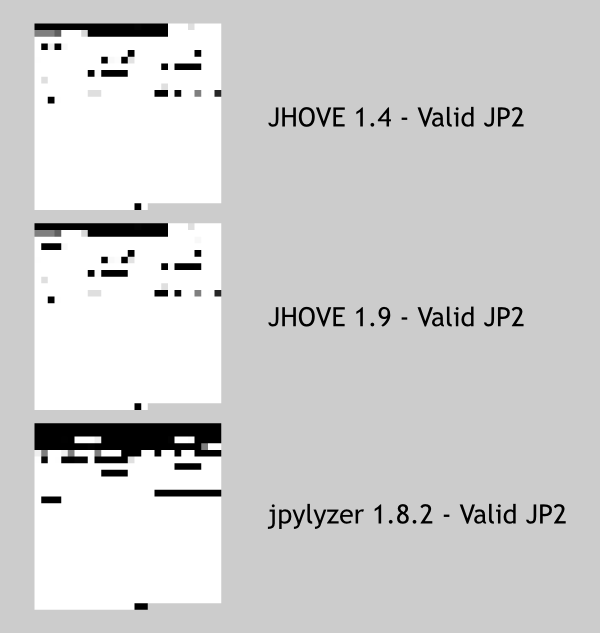 Bitwise map of validation tool sensitivity.
